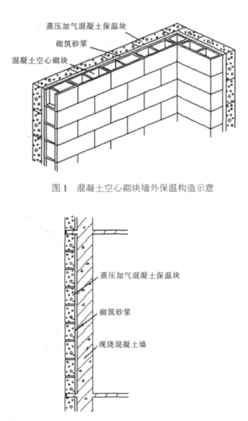 阳城蒸压加气混凝土砌块复合保温外墙性能与构造
